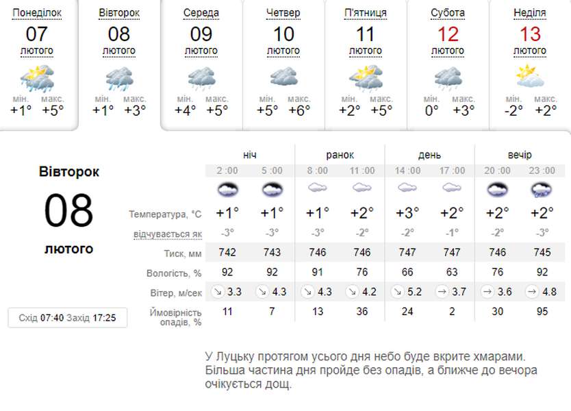 Сіро й сиро: погода в Луцьку на вівторок, 8 лютого