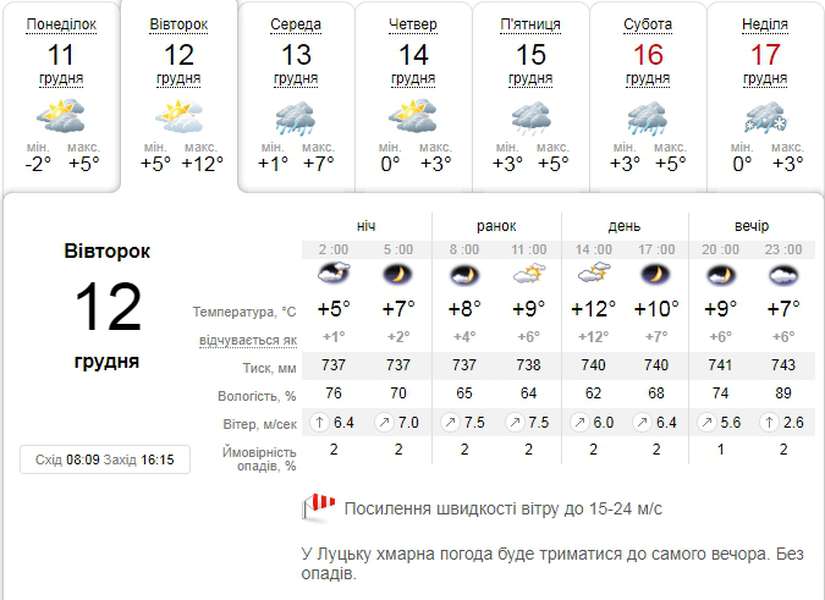 Потепління: погода в Луцьку на вівторок, 12 грудня