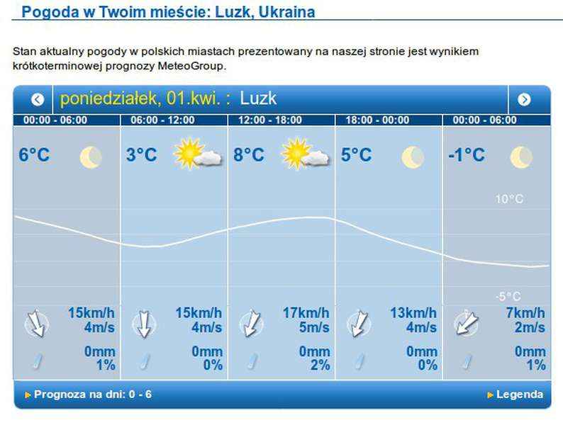 Не жарко: прогноз погоди у Луцьку на понеділок, 1 квітня