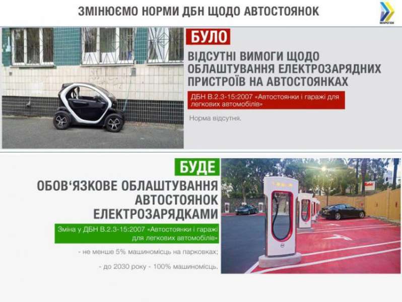 На всіх парковках України будуть зарядки для електрокарів