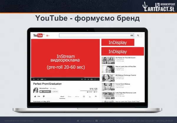 Як успішно продати  товари та послуги в інтернеті