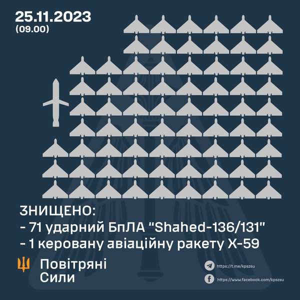 Вночі росіяни випустили по Україні рекордну кількість «Шахедів» (оновлено)