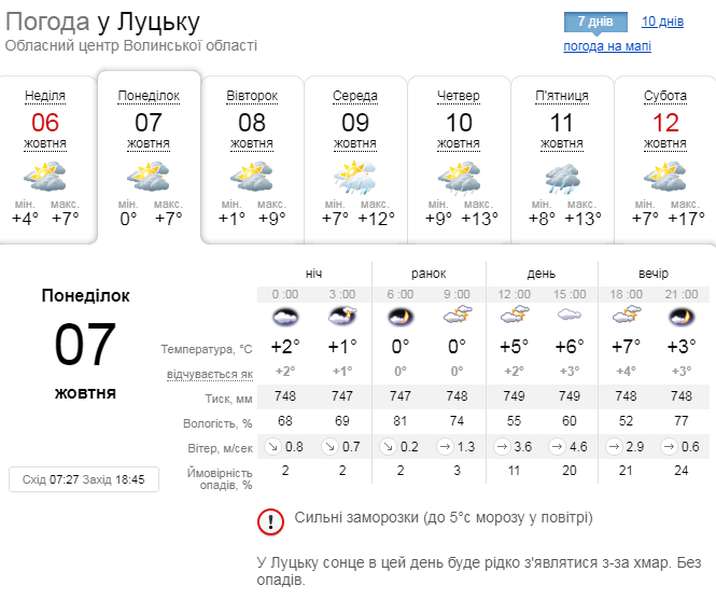 Заморозки: погода у Луцьку на понеділок, 7 жовтня