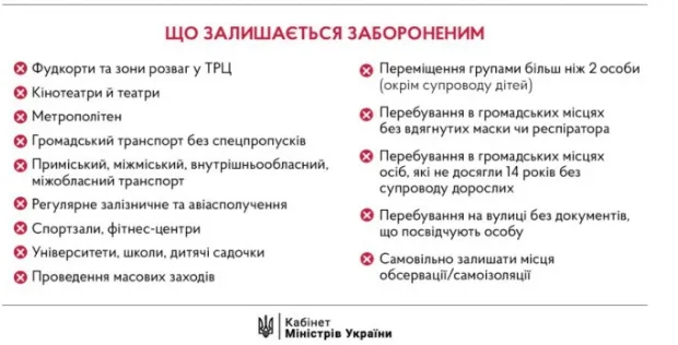 З 11 травня Кабмін дозволив роботу літніх майданчиків кафе і магазинів у ТРЦ