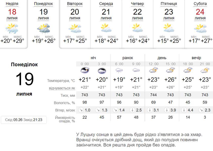 Доооооощ: погода у Луцьку на понеділок, 19 липня