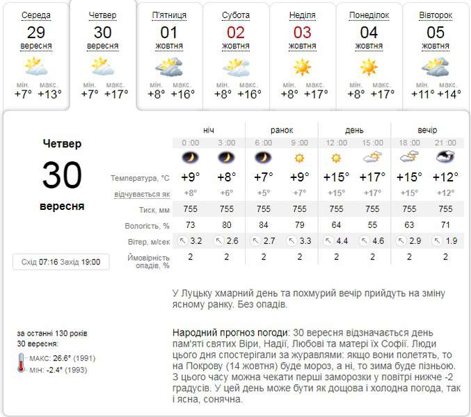 Трохи тепліше: прогноз погоди у Луцьку на четвер, 30 вересня