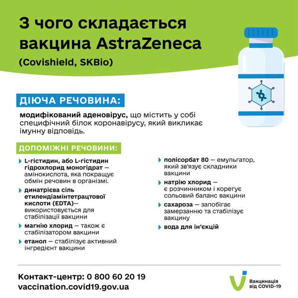 МОЗ оприлюднило склад COVID-вакцин, якими щеплюватимуть українців