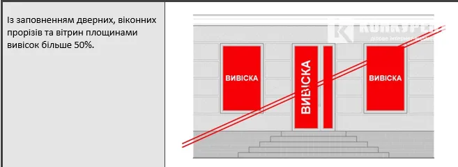 Якою буде реклама на луцьких вулицях