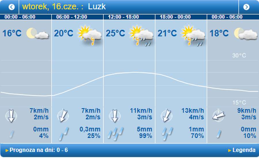 Гроза: погода в Луцьку на вівторок, 16 червня