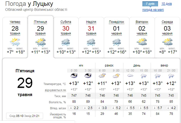 Дощ та сильний вітер: погода у Луцьку на п'ятницю, 29 травня
