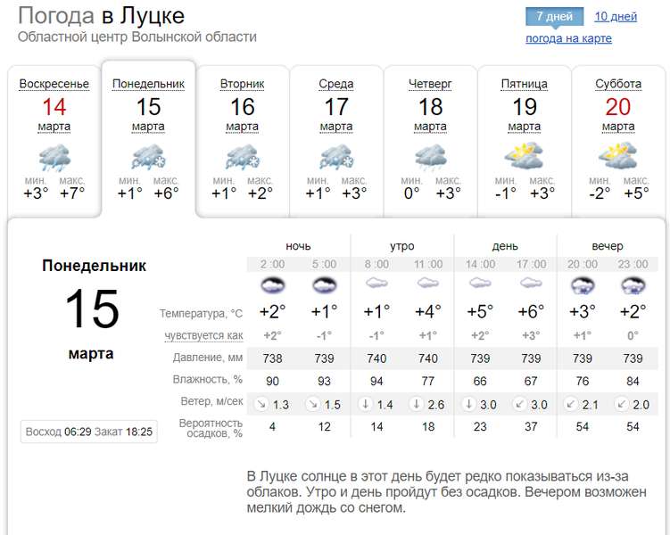 З вечірнім дощиком: погода у Луцьку на понеділок, 15 березня