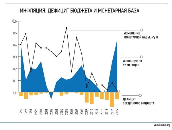 Економічні провали незалежної України: Нацбанк