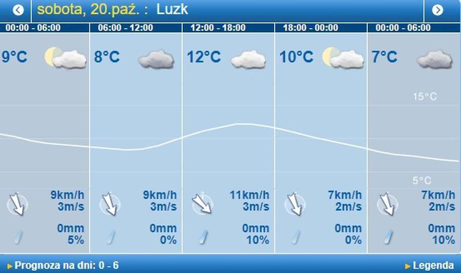 Похолодання: погода в Луцьку на суботу, 20 жовтня 