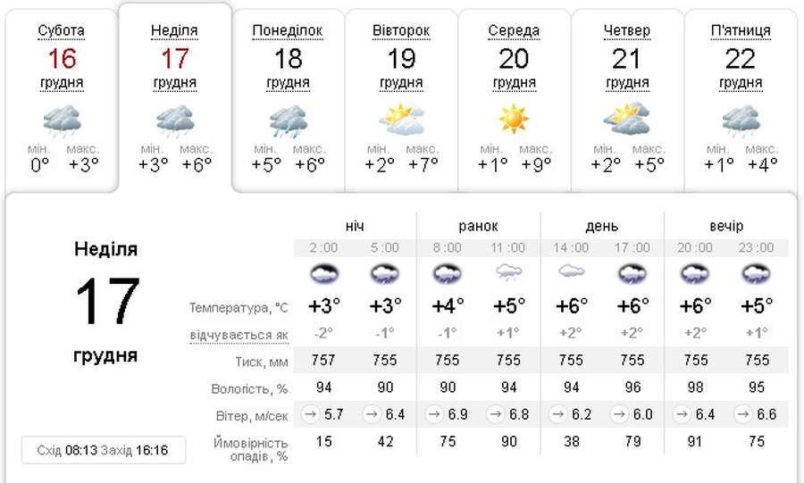 Хмари й дрібний дощ: погода в Луцьку на неділю, 17 грудня