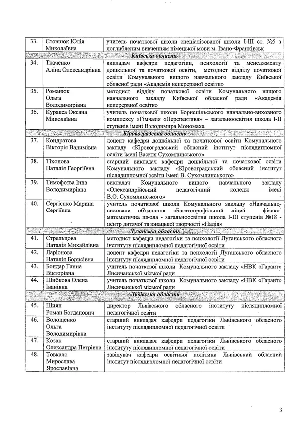 У МОН назвали тренерів, які навчатимуть учителів (перелік)