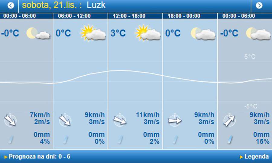 Морозець: погода в Луцьку на суботу, 21 листопада