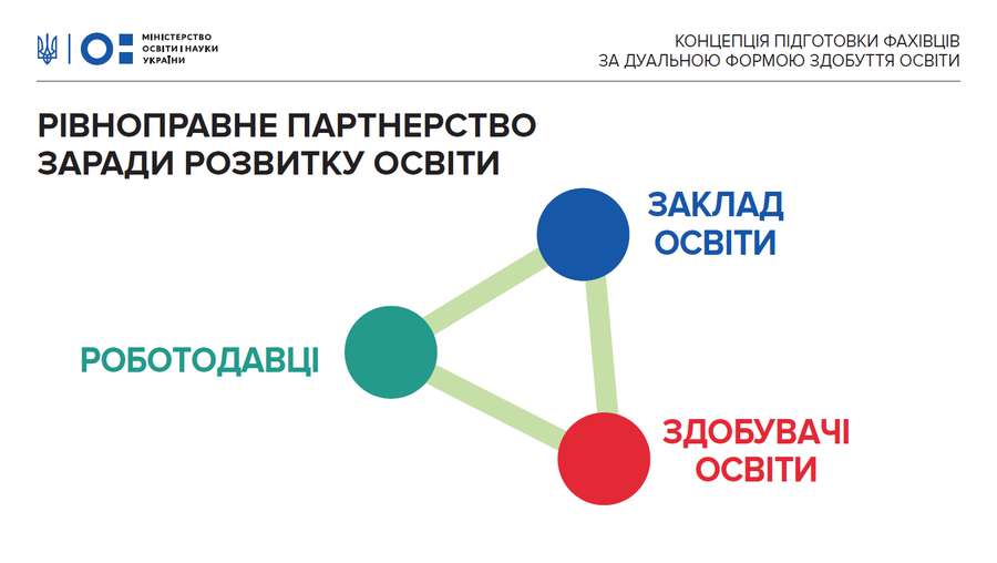 В Україні запровадять дуальну освіту: головні принципи (інфографіка)