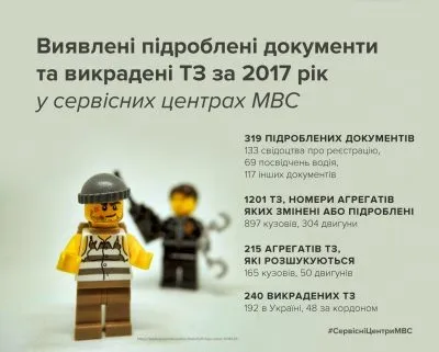Купівля автомобіля: як не натрапити на шахраїв 