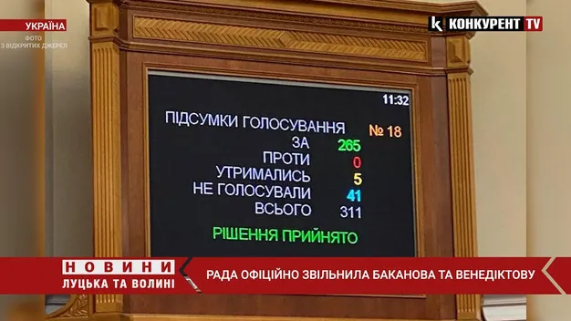 Верховна Рада звільнила Баканова і Венедиктову (відео)