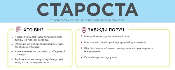 Рада визначила повноваження старост сіл і селищ об'єднаних громад