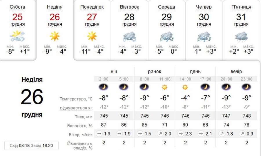 Без опадів, але холодно: погода в Луцьку на неділю, 26 грудня