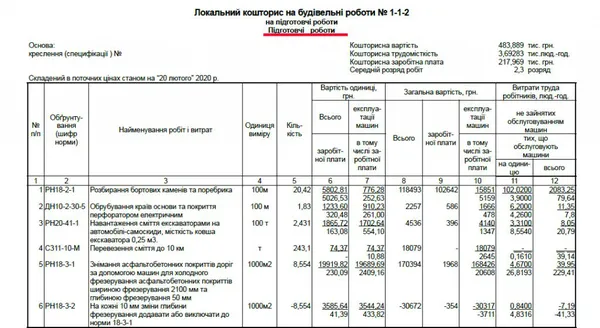 Без договору і дозвільних документів: у Володимирі розпочали ремонт вулиць