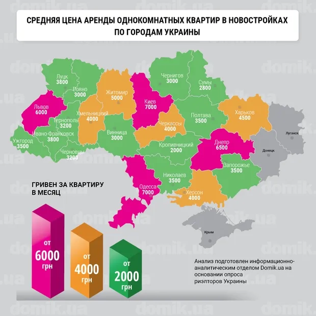 Луцьк – серед міст, де можна дешево зняти житло 