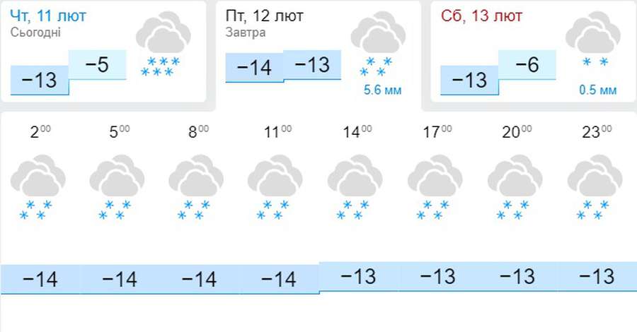 Вітер, сніг і -11°C: погода в Луцьку на п’ятницю, 12 лютого