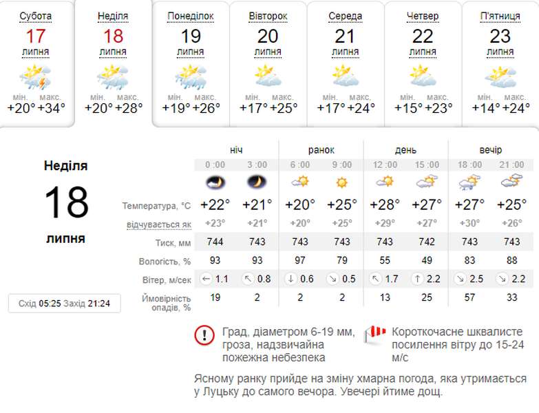 Мінус кілька градусів і дощ: погода в Луцьку на неділю, 18 липня