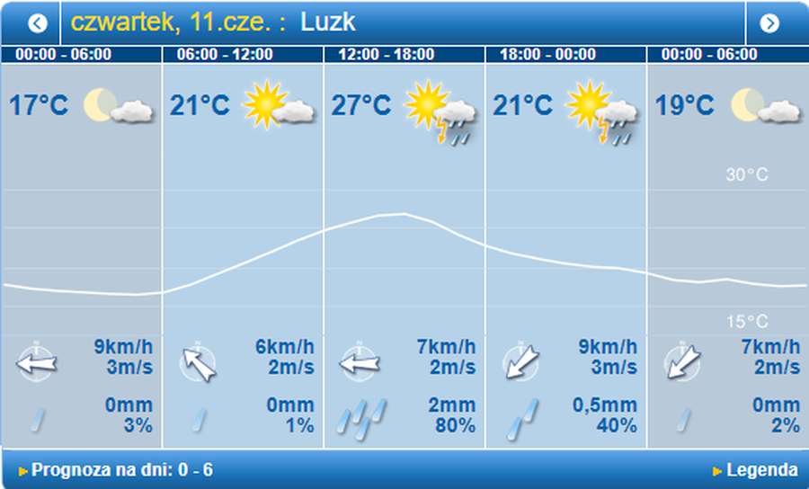 Грози і град: погода в Луцьку на четвер, 11 червня