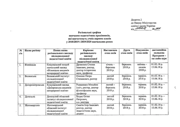 У МОН назвали тренерів, які навчатимуть учителів (перелік)
