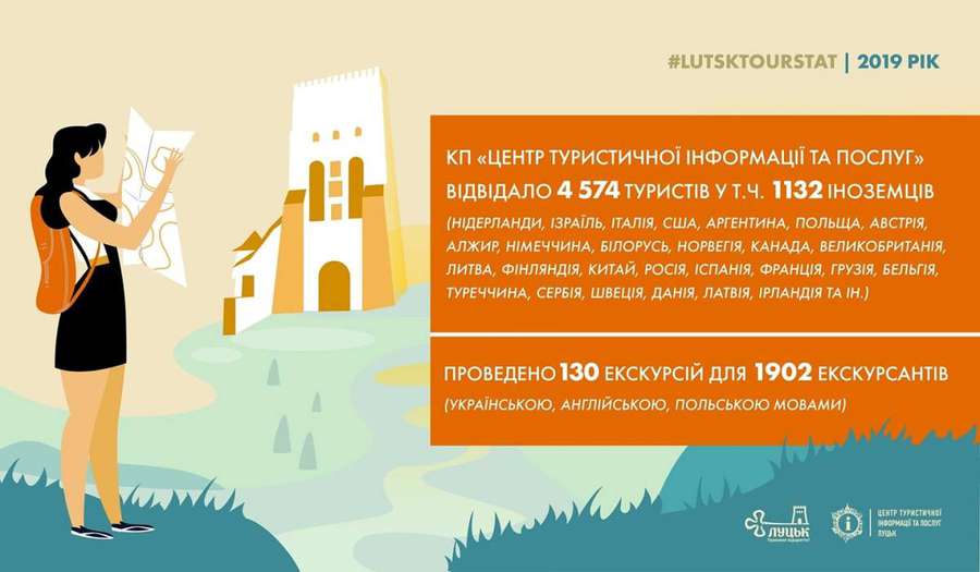 Для іноземних та українських туристів працює спеціальний Центр туристичної інформації та послуг. Зображення зі сторінки центру у Facebook
