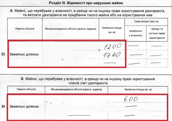 «Таємничі» доходи: як живе луцький суддя-спікер на зарплату