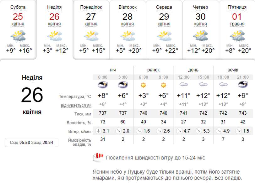 Хмарно і вітряно: погода в Луцьку на неділю, 26 квітня