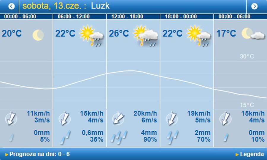 Попереджають про грози: погода в Луцьку на суботу, 13 червня