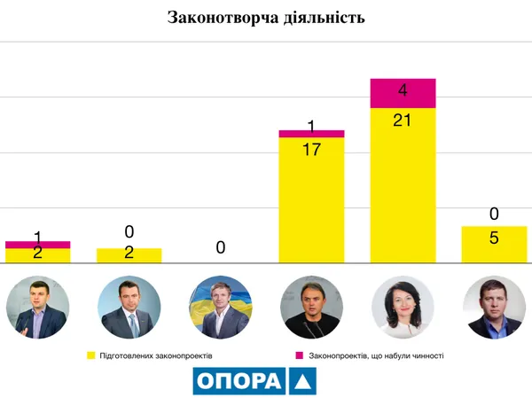 Як попрацювали волинські нардепи зе дев’яту сесію Верховної Ради