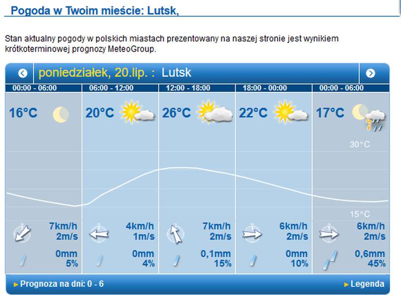 Хмарно, жарко та сухо: прогноз погоди у Луцьку на понеділок, 20 липня