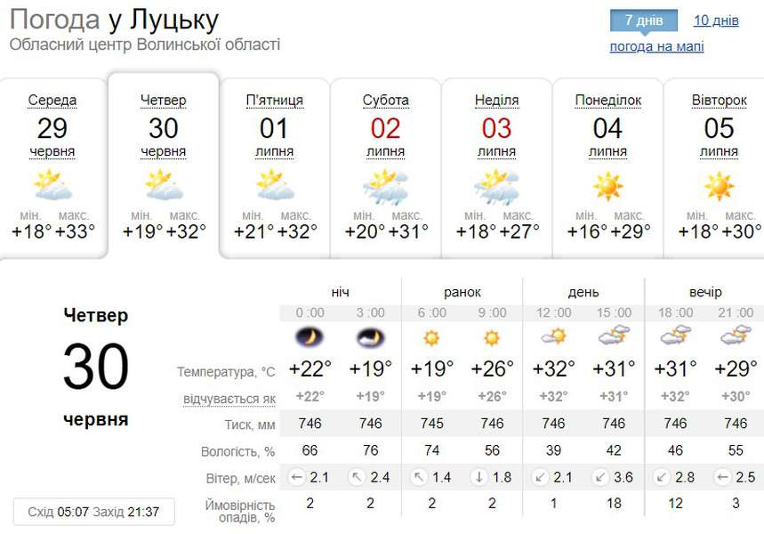 Хмарно та спекотно: погода в Луцьку на четвер, 30 червня