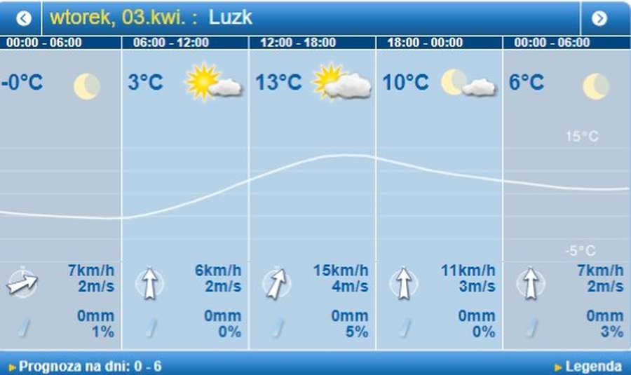 Весна схаменулася: погода в Луцьку на вівторок, 3 квітня 