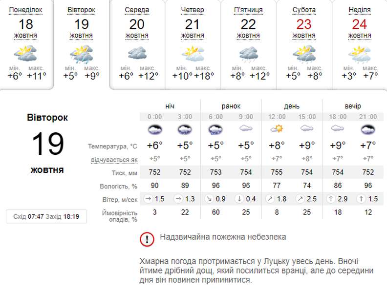 Задощить: погода в Луцьку на вівторок, 19 жовтня