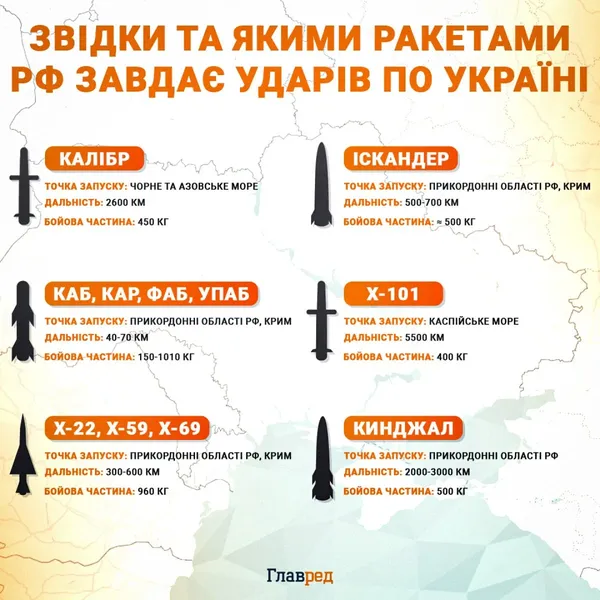 росія готує новий потужний удар по Україні: яке місто буде під прицілом