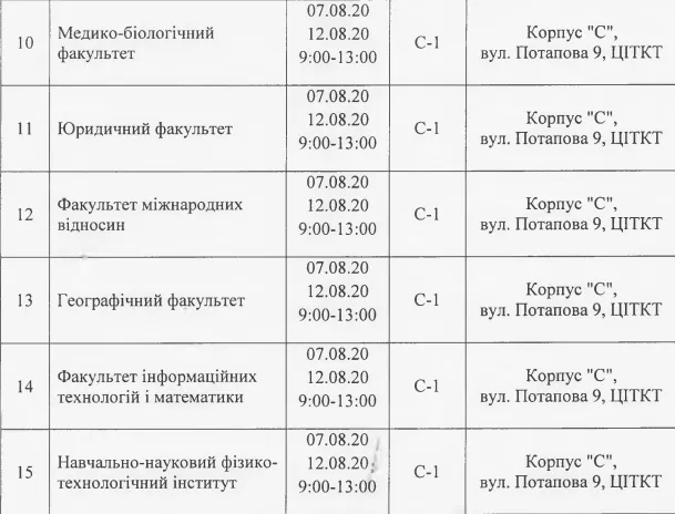 Вступні іспити в Східноєвропейському національному університеті: коли, які й де