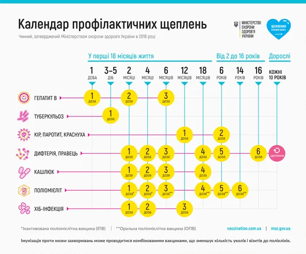 17 пласких питань про вакцинацію: відповідає луцький сімейний лікар