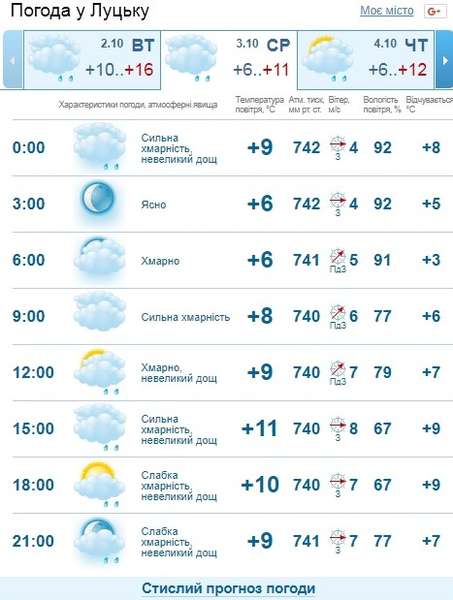 Похмуро та прохолодно: погода у Луцьку на середу, 3 жовтня