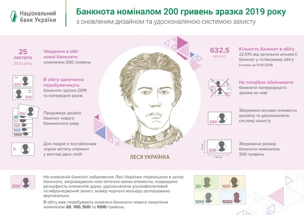 Завтра вводять в обіг нову купюру з Лесею Українкою та Луцьким замком