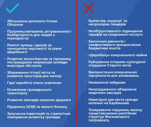 Чим «СВІДОМІ» 5 років займалися у Луцькій міській раді