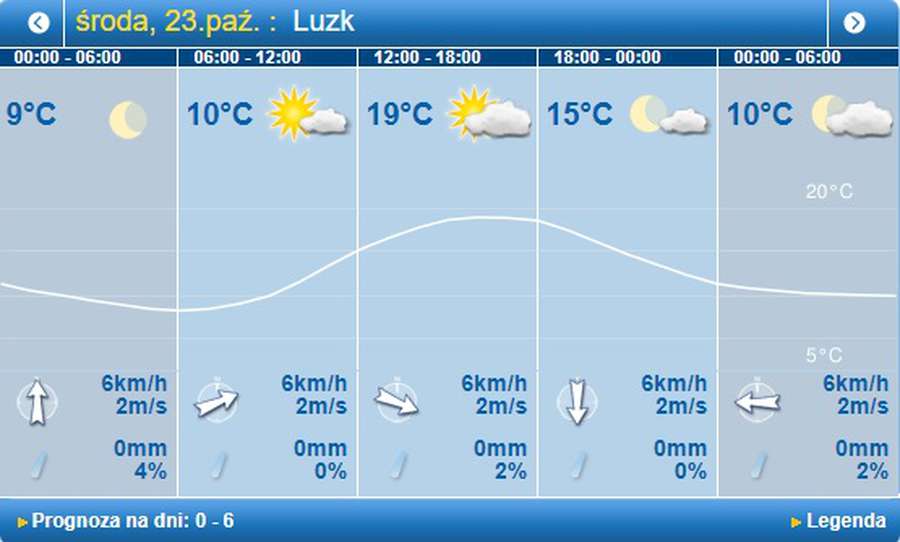 Ще тепло, але вже не так: погода в Луцьку на середу, 23 жовтня