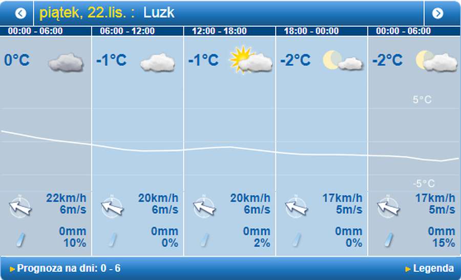 Перші морози: погода в Луцьку на п'ятницю, 22 листопада