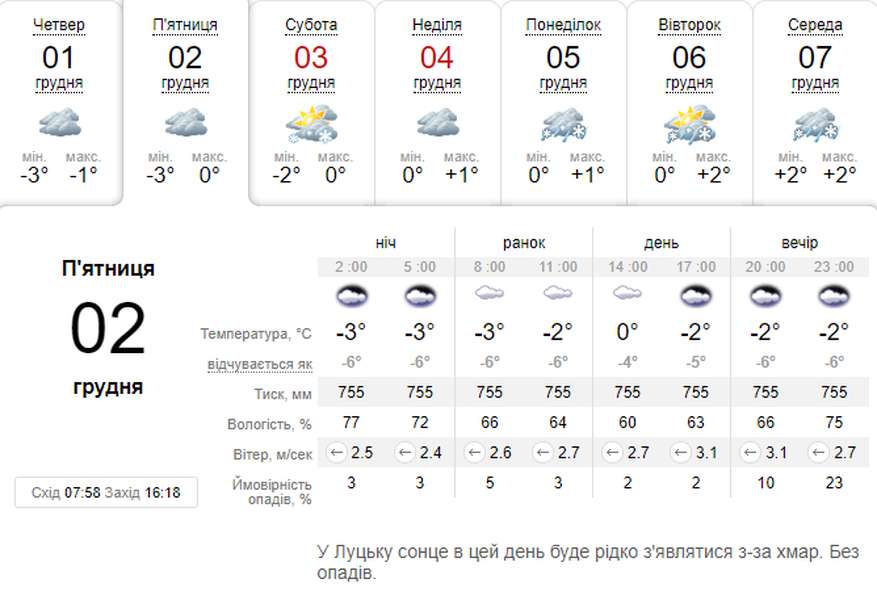 Морозно: погода в Луцьку на п'ятницю, 2 грудня