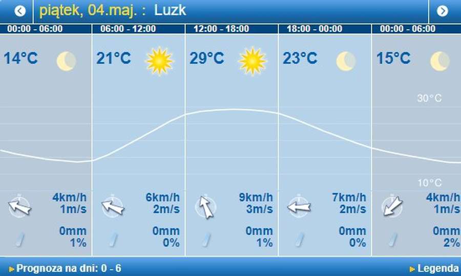 Спека не спаде: погода в Луцьку на п'ятницю, 4 травня 